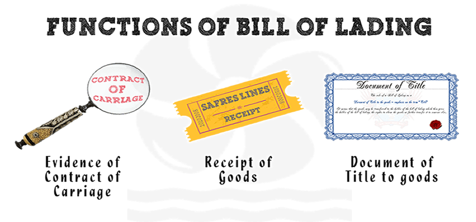 Bill of Lading